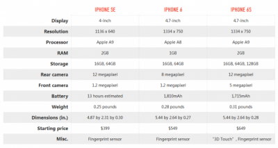 ​苹果6s多大尺寸（iphone8尺寸多大）
